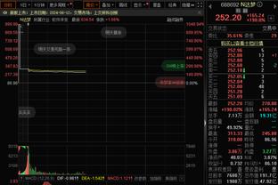 苦苦支撑！布伦森半场18中9拿到23分3篮板 球队落后11分