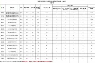 斯波：当巴特勒和希罗缺席时球队要做出改变 邓罗进攻端表现出色