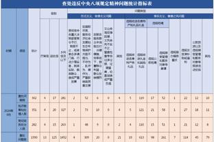 记者：泰山队4名国脚仅有3天假期 一直连续作战对身心是考验