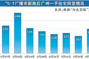 ?️球迷热议吉马良斯暴力犯规：咋不是红牌？穆德里克为队友出头爱了